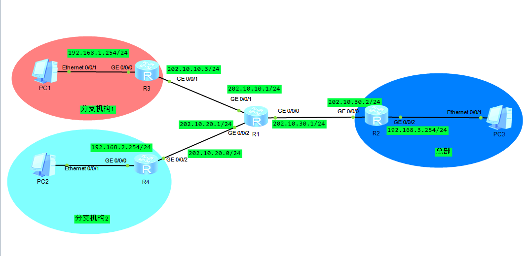 IPsec VPN路由优化策略与路由表交互解析,网络技术图解,ipsec vpn 路由表,IPsec VPN,第1张