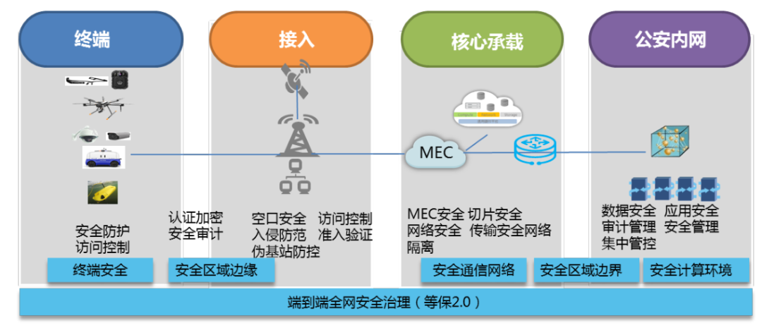 公安专网VPN，守护数据安全的传输先锋,公安专网VPN示意图,公安专网 vpn,第1张