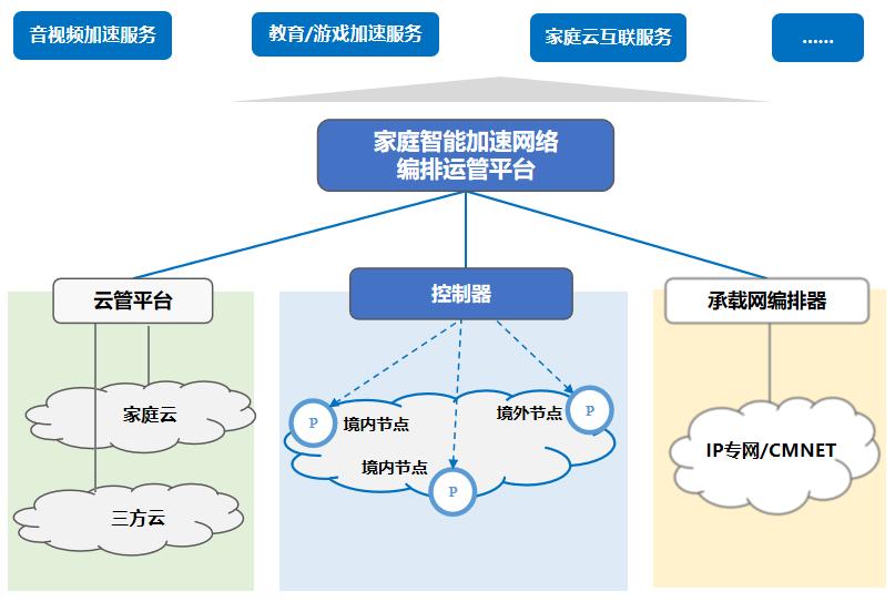 解锁极速安全网络，智能加速VPN的强大功能揭秘,智能加速VPN示意图,智能加速vpn,第1张