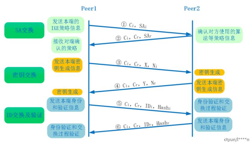 IPsec VPN阶段解析，安全通信的坚盾守护,IPsec VPN示意图,ipsec vpn阶段,IPsec VPN,第1张