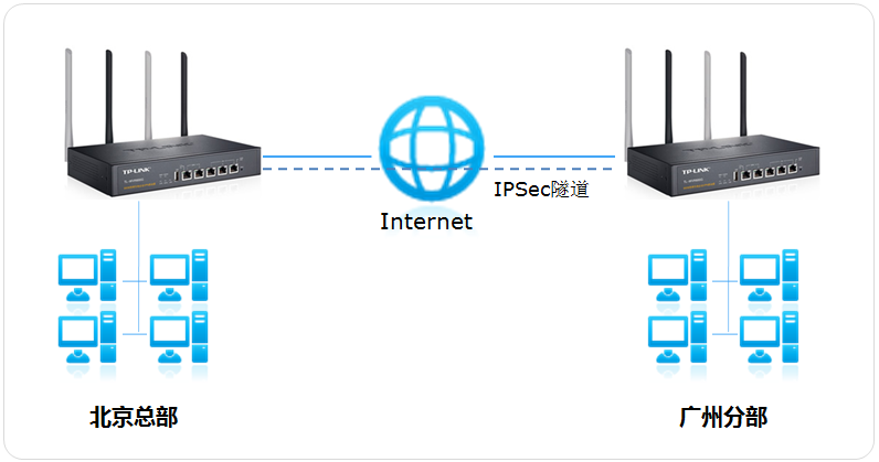 家庭网络安全新选择，无线路由器VPN设置指南,无线路由设置vpn,IPsec VPN,第1张