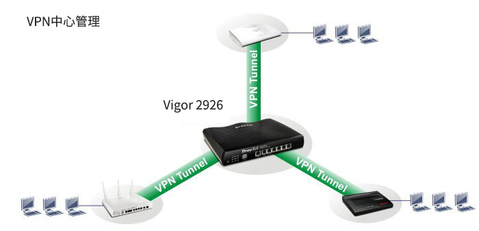 Vigor VPN，专业高效，贴心守护的网络安全专家,Vigor VPN 产品图,vigor vpn客服,第1张