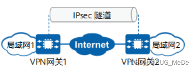 IPsec VPN安全技术普及困境解析与解决方案,示例图片,ipsec vpn 安全技术没有用到,SSL VPN,IPsec VPN,第1张