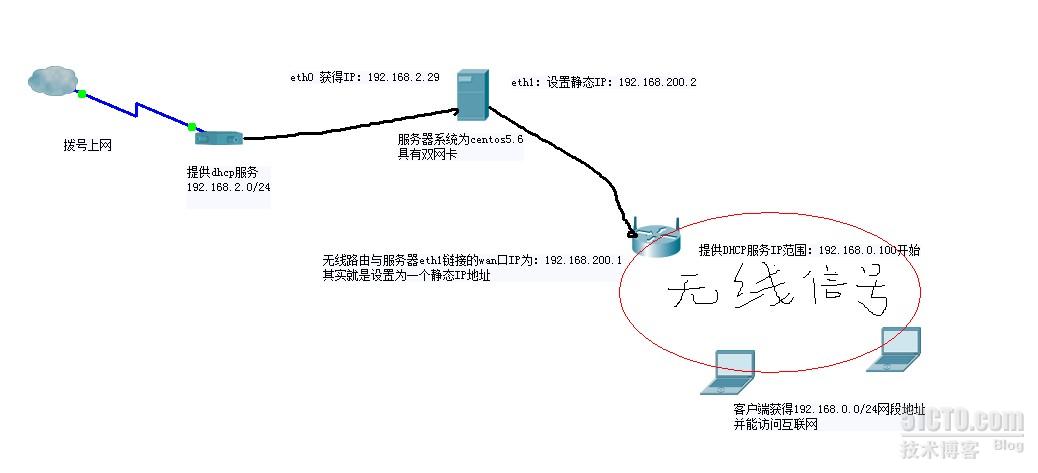 双网卡配置高效安全VPN服务器，网络连接与防护双重保障,网络配置示例图,双网卡 vpn服务器,第1张