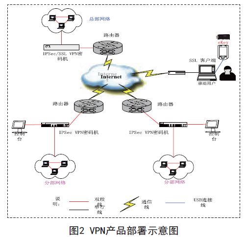 护航网络安全，VPN安全通道在现代环境中的关键作用,网络安全示意图,vpn 安全通道,第1张