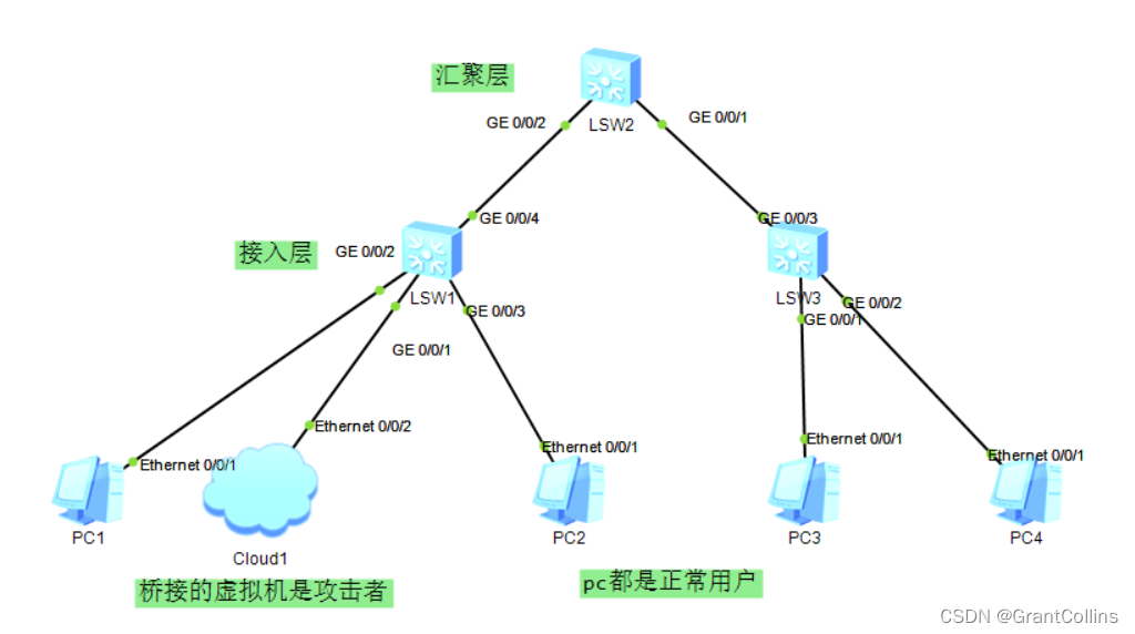 手机VPN端口，解锁安全网络浏览的隐秘之门,VPN连接示意图,手机vpn端口,第1张