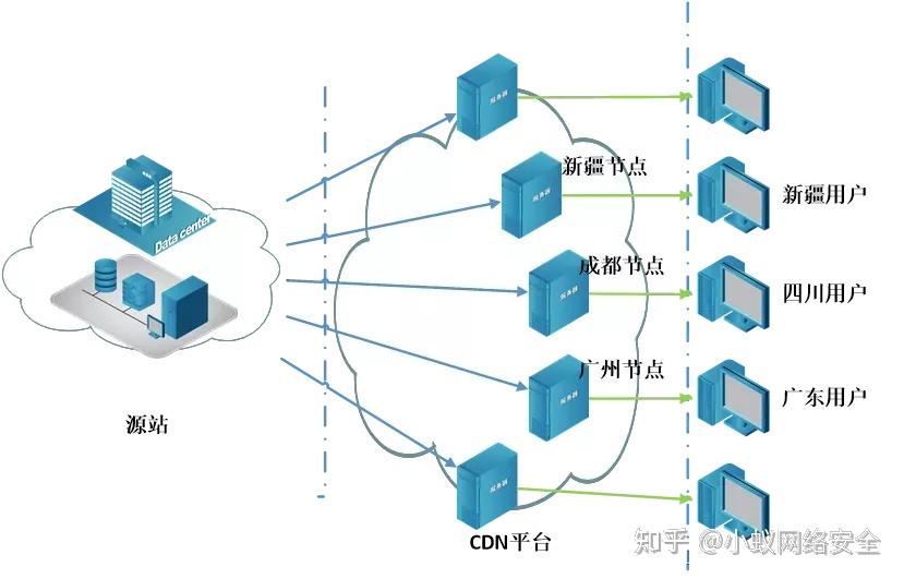 CDN与VPN联动，打造高性能网络安全生态,CDN与VPN示意图,cdn vpn,第1张