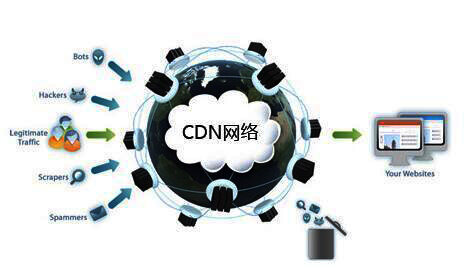 CDN与VPN融合，网络加速与隐私保护的双赢之道,网络技术图解,cdn vpn,第1张