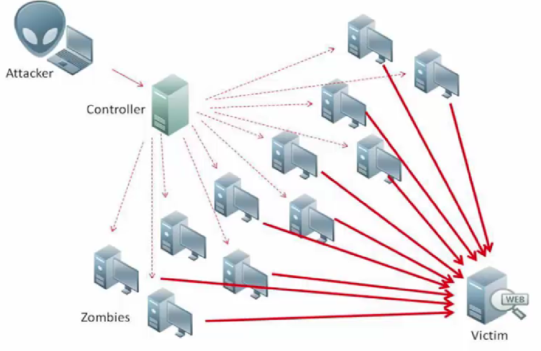 DOS VPN解析，网络安全防护与应对网络攻击策略,网络安全示意图,dos vpn,第1张