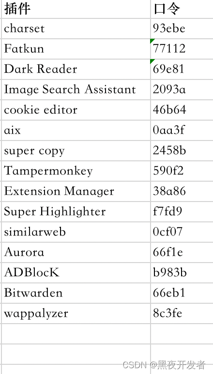 Chrome VPN插件全面解读，功能解析与实用指南,Chrome VPN插件示意图,chrome vpn 插件,第1张