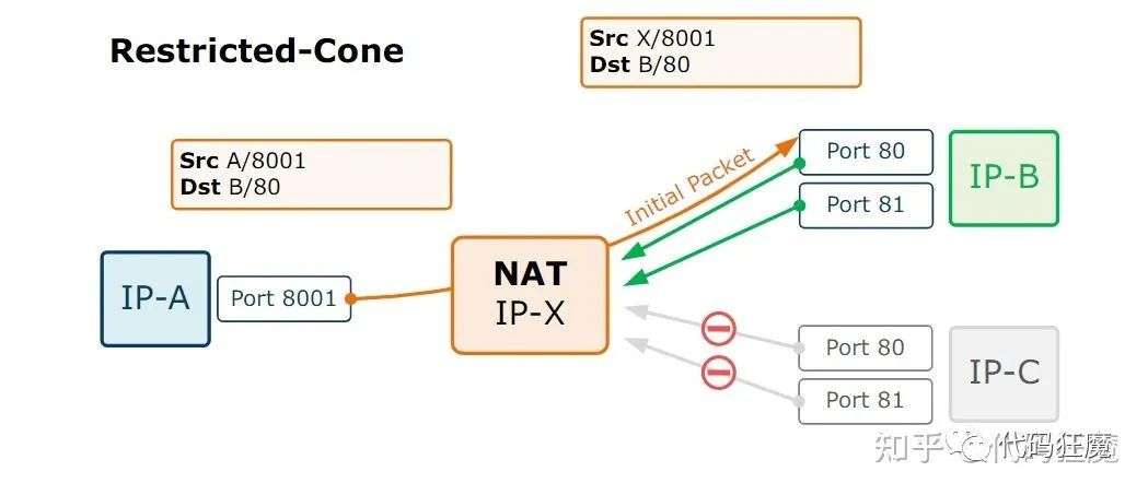 IP地址与VPN，解析本质差异与作用机制,网络技术对比图,ip和vpn的区别,第1张