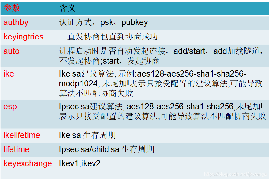 强Swan VPN证书解析，配置、管理与实战应用,strongswan vpn证书,第1张