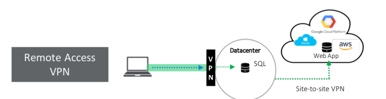 网络隐秘行者，VPN在现代生活的应用探秘,VPN示意图,VPN 穿梭,VPN在,VPN服,VPN的,第1张