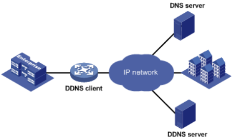 VPN NAT穿透技术揭秘，网络自由的秘密武器,网络示意图,vpn nat穿越,了解VPN,第1张