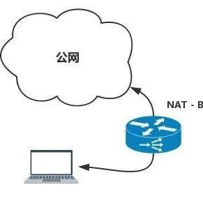 揭秘VPN，突破NAT障碍，构建安全稳定网络连接新篇章,穿透nat 的vpn,第1张