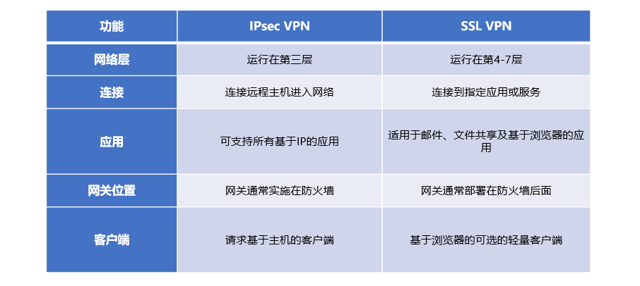 Web VPN与SSL VPN技术解析，优势对比与应用领域探秘,web vpn ssl vpn,SSL VPN,第1张