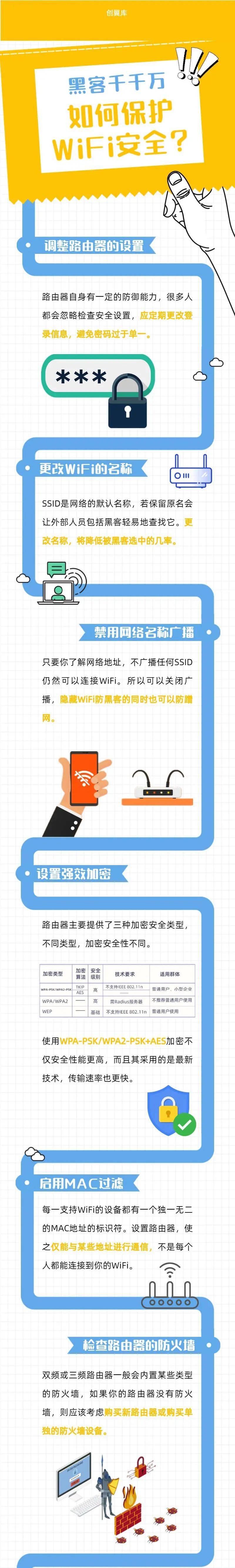 网络安全攻略，WiFi热点与VPN的双重防护技巧,网络安全图示,wifi热点 vpn,第1张