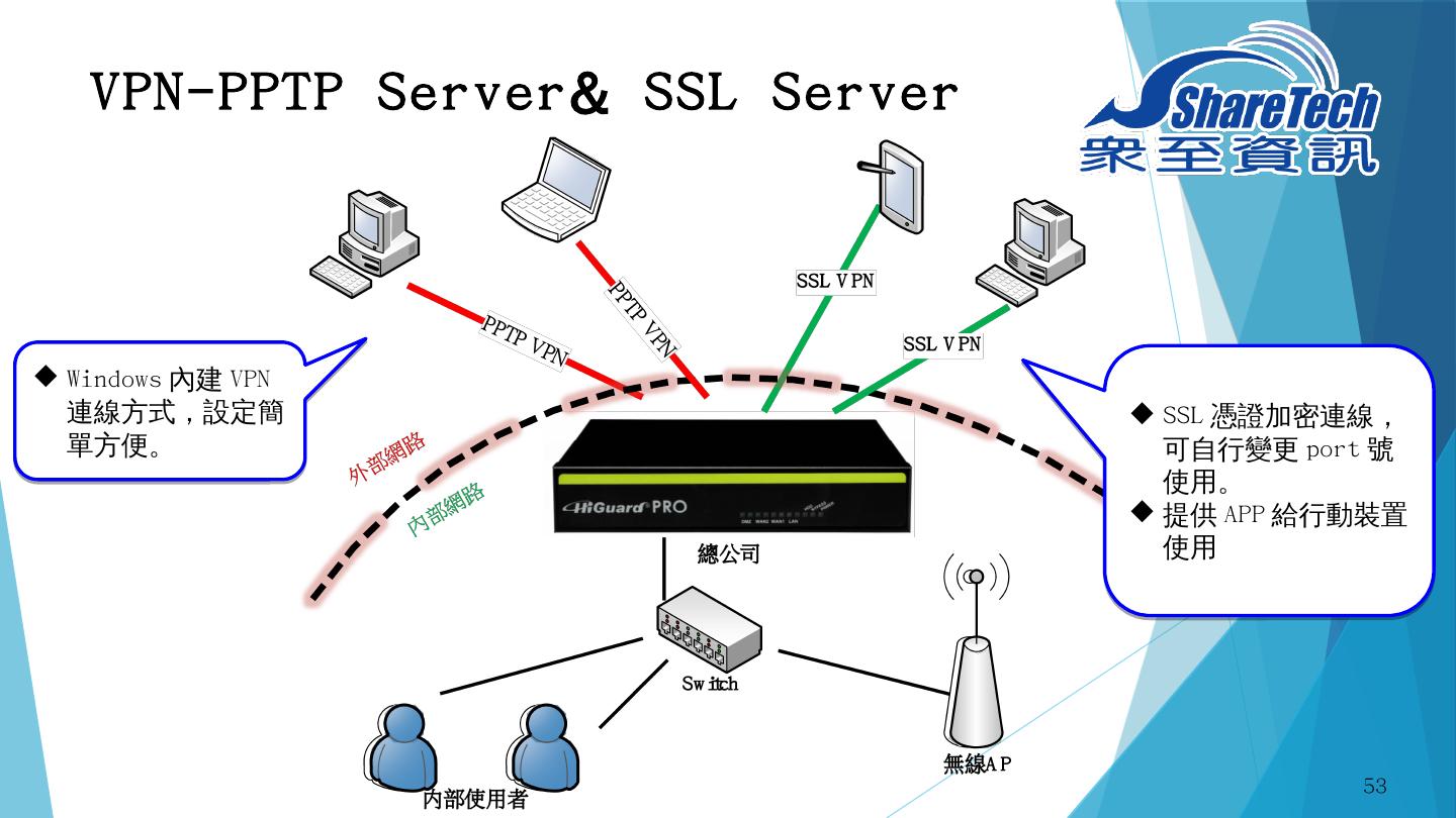 PPTP VPN端口配置攻略及常见问题解答,vpn pptp端口,第1张