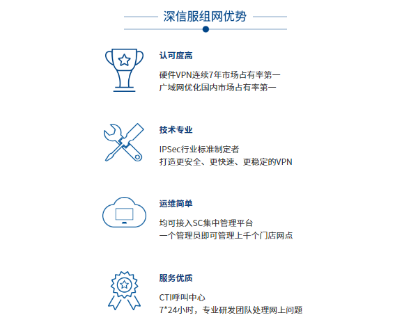 一键下载深信服VPN，轻松实现远程办公安全无忧,深信服VPN示意图,深信服vpn 下载,VPN下,第1张