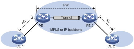 L2 MPLS VPN，企业网络高效构建的关键技术,网络技术示意图,l2 mpls vpn,VPN网络,第1张