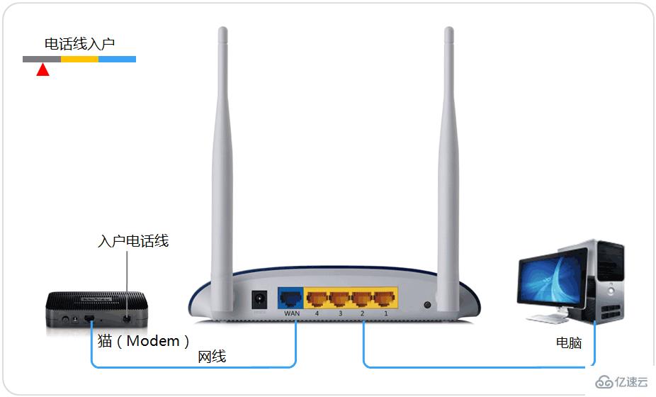 TP-Link路由器一键设置VPN，畅享安全无忧上网体验,VPN示意图,tp link路由器设置vpn,第1张