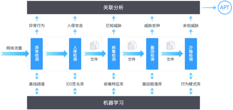 揭秘流量软件对VPN流量使用的深层影响分析,流量管理示意图,流量软件vpn流量吗,了解VPN,第1张