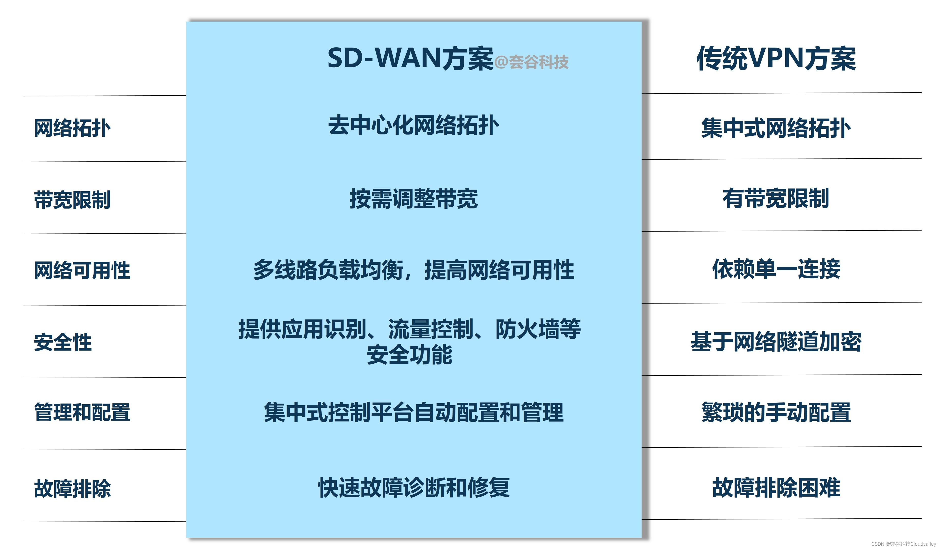 企业信息化双翼，ERP系统与VPN技术的协同飞跃,本文目录概览：,erp vpn,第1张