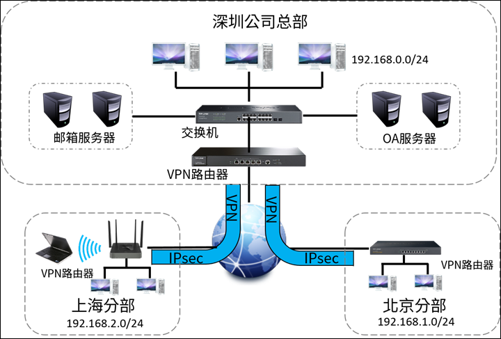 企业网络安全双重防护，IPsec VPN与MPLS VPN解析,网络技术示意图,ipsec vpn mpls vpn,IPsec VPN,第1张