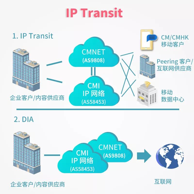 韩国专线VPN，跨境数据传输的可靠桥梁,韩国VPN专线示意图,韩国vpn专线,VPN专线,第1张