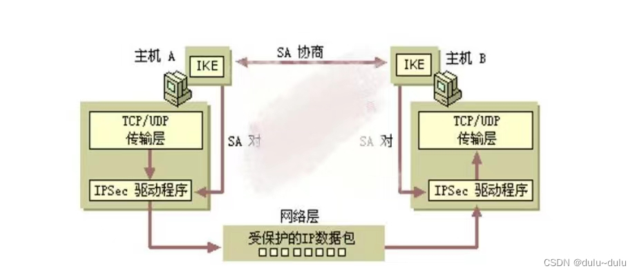 MPLS VPN与IPsec VPN对比，解析差异与主流应用场景,VPN技术示意图,mpls vpn与ipsec vpn,IPsec VPN,第1张