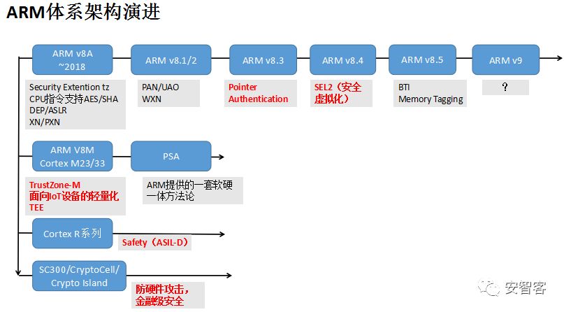 Arm架构VPN技术，安全与效率的和谐统一,目录概览：,arm vpn,第1张