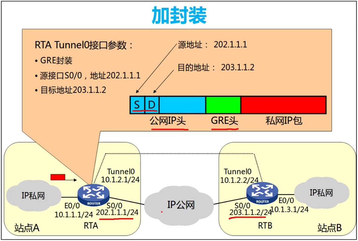 ROS与GRE VPN在网络安全领域的应用与优化策略,网络安全图解,ros gre vpn,VPN在,VPN的,GRE VPN,第1张