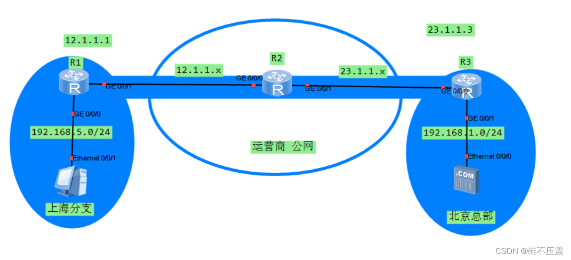 IPsec与MPLS技术在VPN构建中的协同优势解析,相关图像,ipsec mpls vpn,VPN网络,第1张