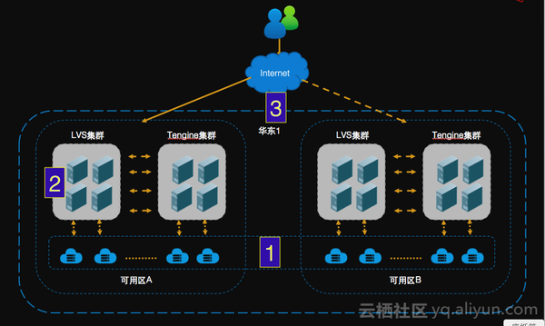 融合负载均衡与VPN技术，打造高效安全网络生态圈,网络技术图示,负载均衡 vpn,第1张