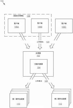 揭秘VPN负载均衡，提升网络性能的黄金策略,VPN负载均衡示意图,vpn负载均衡,第1张