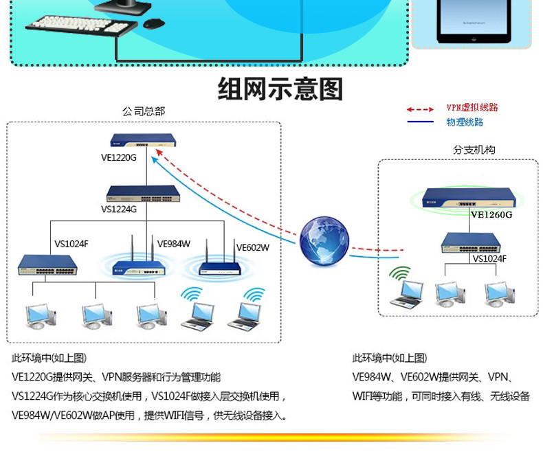 飞鱼星路由器VPN攻略，解锁高速安全网络体验,飞鱼星路由器,飞鱼星路由器 vpn,了解VPN,第1张