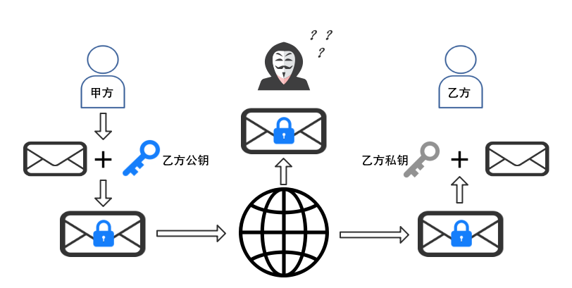 VPN中的RSA加密技术，安全通信的坚盾解析,RSA加密算法示意图,VPN中的rsa,第1张