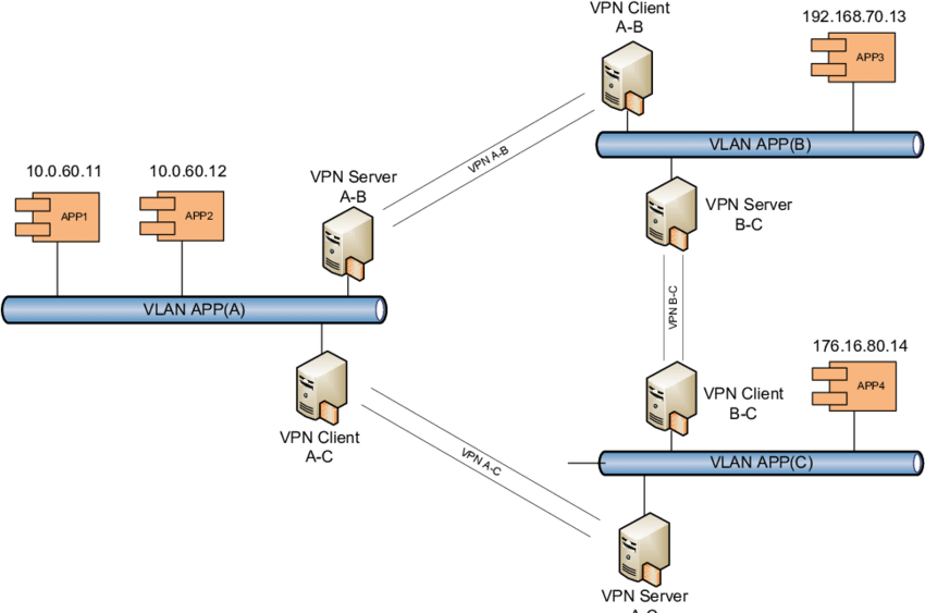 VPN在网络架构中的关键作用与优化策略分析,目录导航：,vpn 网络拓扑,了解VPN,探索VPN,第1张