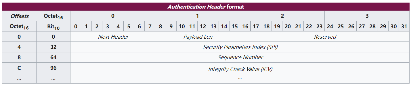 IPsec VPN技术规范，构建安全传输的坚实基石,IPsec VPN技术图示,ipsec vpn 技术规范,IPsec VPN,第1张