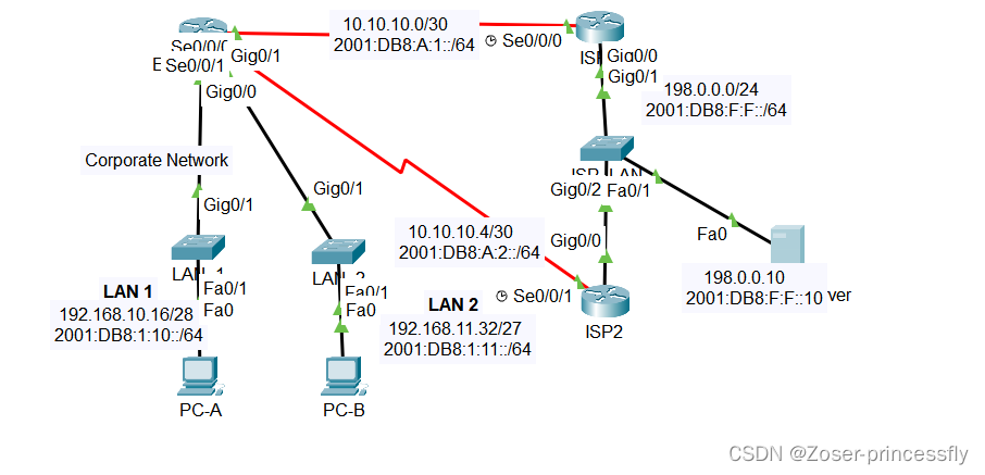 Packet Tracer VPN配置技巧与实战攻略,网络配置示例图,packet tracer vpn,了解VPN,第1张