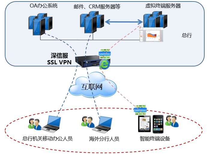 天行VPN SS模式，揭秘高效安全的网络加速奥秘,天行VPN SS模式图示,天行vpn ss模式是什么,第1张