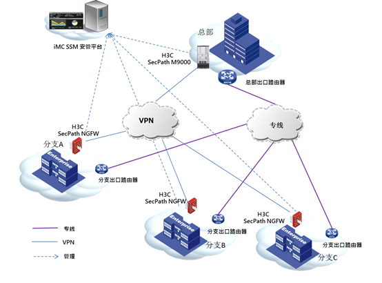 广域网VPN，构筑远程连接安全高效之桥,广域网VPN示意图,广域网vpn,第1张