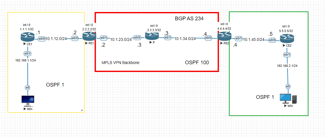 思科MPLS VPN网络构建与配置指南,MPLS VPN技术示意图,思科 mpls vpn配置,vpn,vpn-,vpn-target,第1张