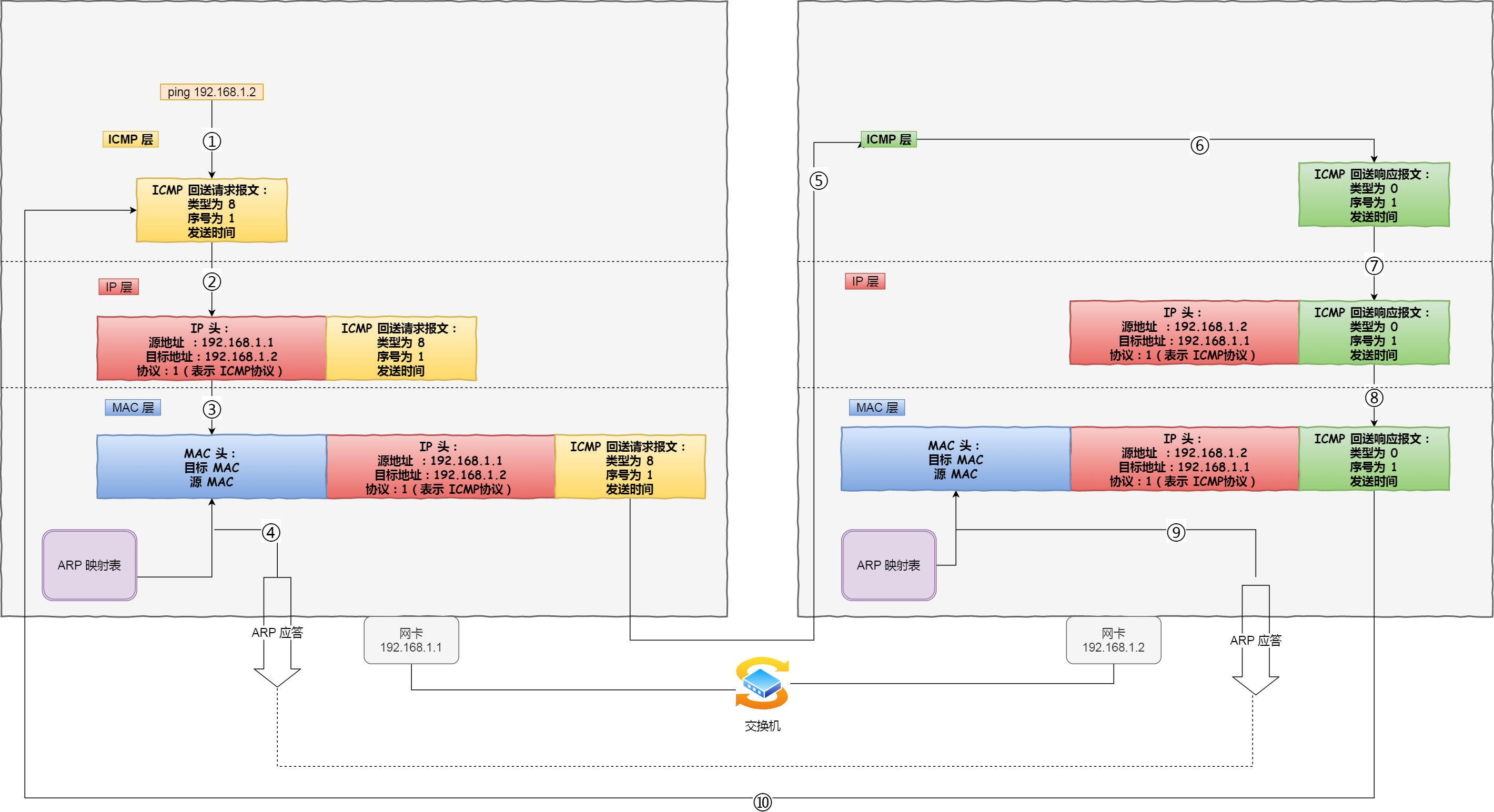 揭秘Ping VPN IP，工作原理与关键作用深度解析,网络示意图,ping vpn的ip,了解VPN,第1张