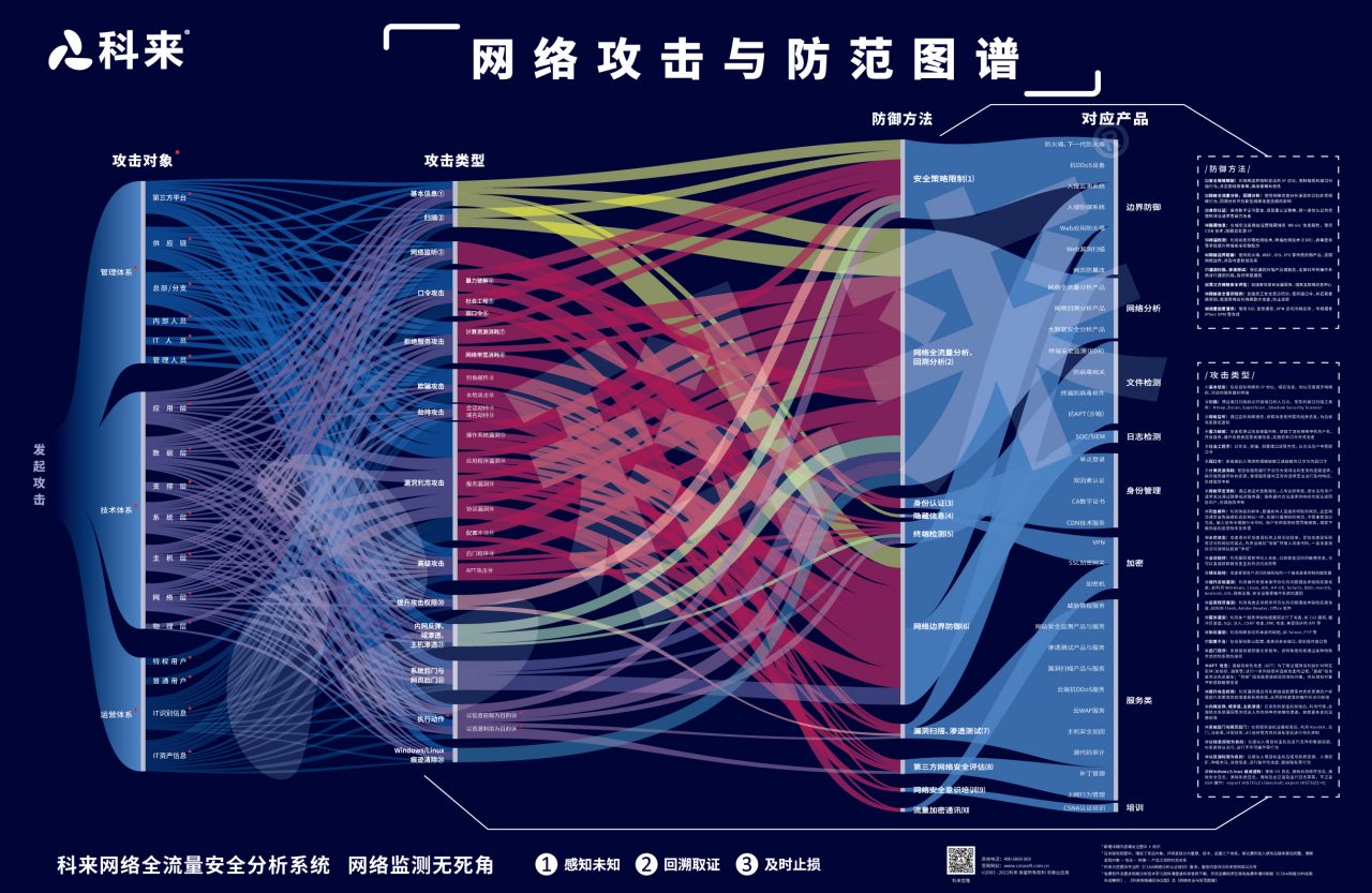 ARP攻击与VPN技术在网络安全防御中的策略与实践,网络安全概念图,arp vpn,第1张