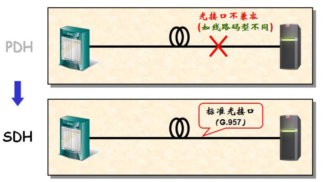 SDH VPN技术，现代通信网络的融合与创新,SDH VPN技术示意图,sdh vpn,第1张