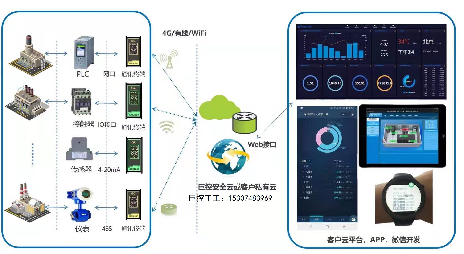 PLC通讯中VPN技术的应用优势解析,PLC通讯与VPN技术结合示意图,vpn plc通讯,第1张