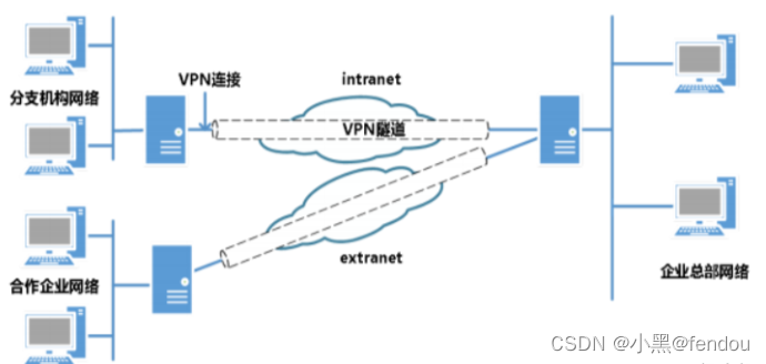 构建企业级安全高效网络，ASA点对点VPN深度解析,ASA点对点VPN示意图,asa 点对点 vpn,第1张