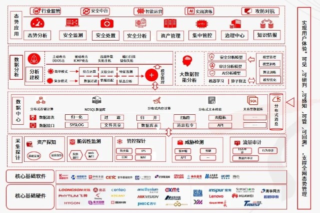 天融信IPsec VPN，护航企业网络安全与效率的解决方案,天融信IPsec VPN产品图,天融信ipsec. vpn,IPsec VPN,VPN安,第1张