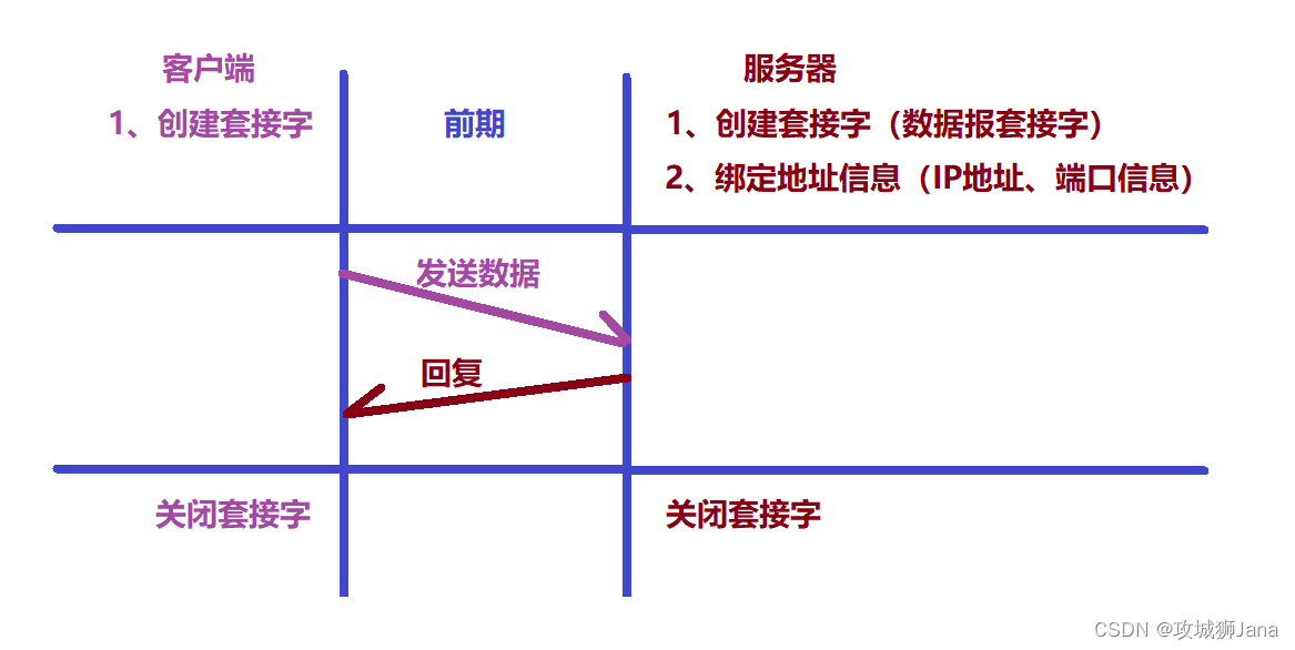 VPN连接协议解析，UDP与TCP的较量与场景应用,网络协议示意图,vpn udp tcp,第1张